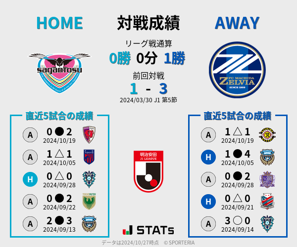 前節までの対戦成績