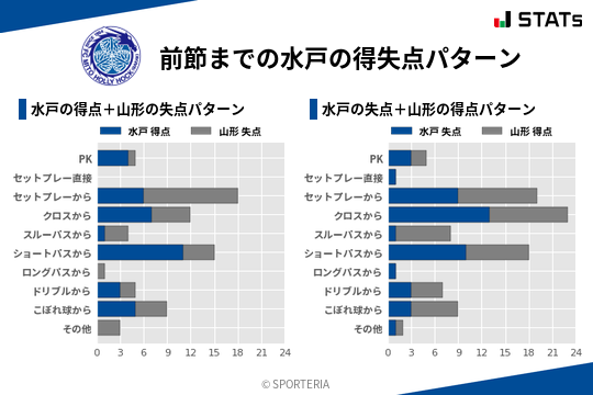 得失点パターン