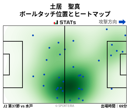ヒートマップ - 土居　聖真