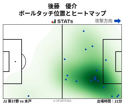 ヒートマップ - 後藤　優介