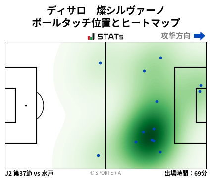 ヒートマップ - ディサロ　燦シルヴァーノ