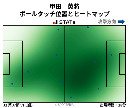ヒートマップ - 甲田　英將