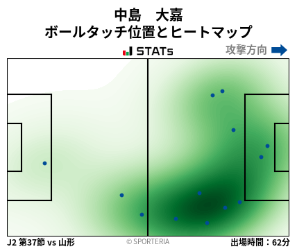 ヒートマップ - 中島　大嘉