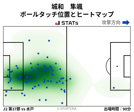 ヒートマップ - 城和　隼颯