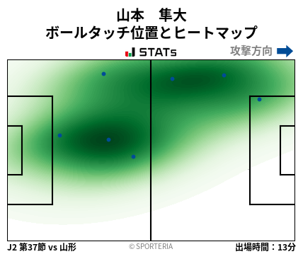 ヒートマップ - 山本　隼大