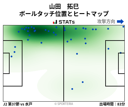 ヒートマップ - 山田　拓巳