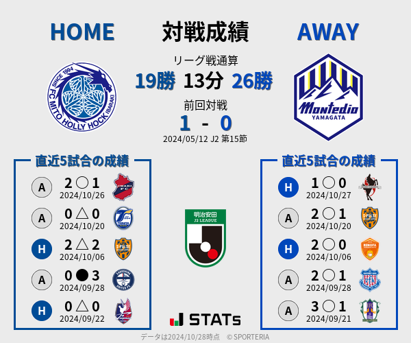 前節までの対戦成績