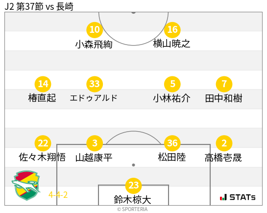 フォーメーション図