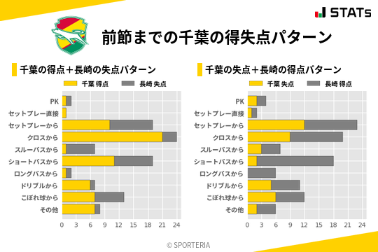 得失点パターン