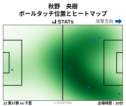 ヒートマップ - 秋野　央樹