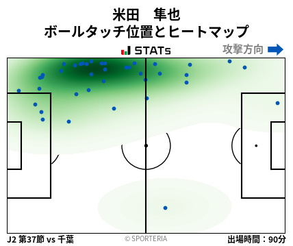 ヒートマップ - 米田　隼也