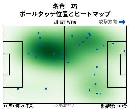 ヒートマップ - 名倉　巧