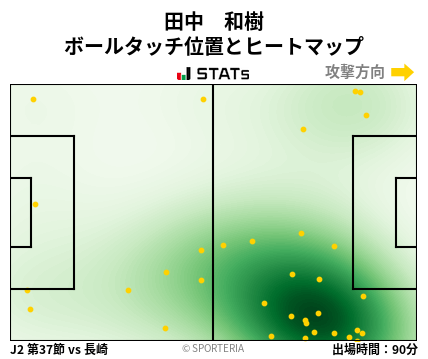 ヒートマップ - 田中　和樹