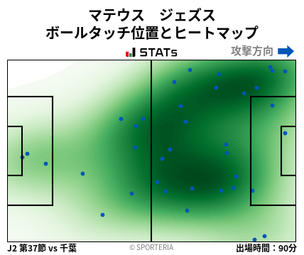ヒートマップ - マテウス　ジェズス