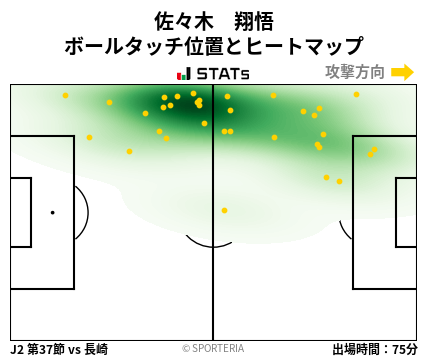 ヒートマップ - 佐々木　翔悟