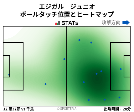 ヒートマップ - エジガル　ジュニオ