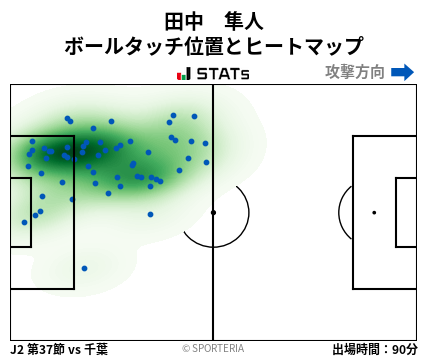 ヒートマップ - 田中　隼人