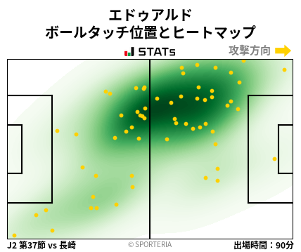 ヒートマップ - エドゥアルド