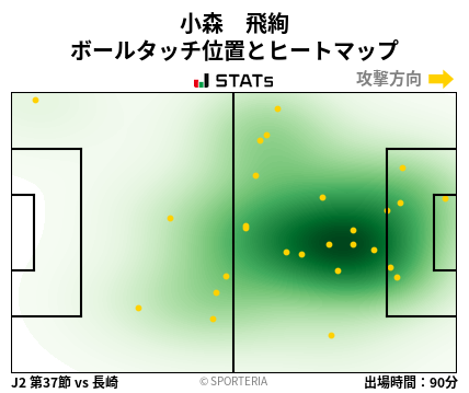 ヒートマップ - 小森　飛絢