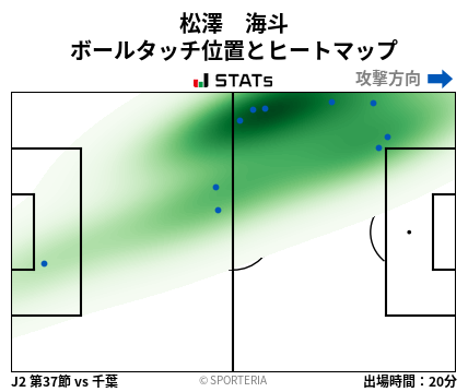 ヒートマップ - 松澤　海斗