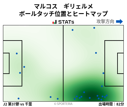 ヒートマップ - マルコス　ギリェルメ