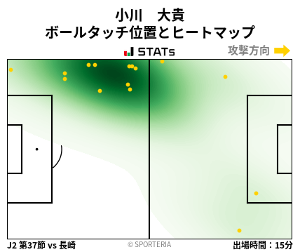 ヒートマップ - 小川　大貴