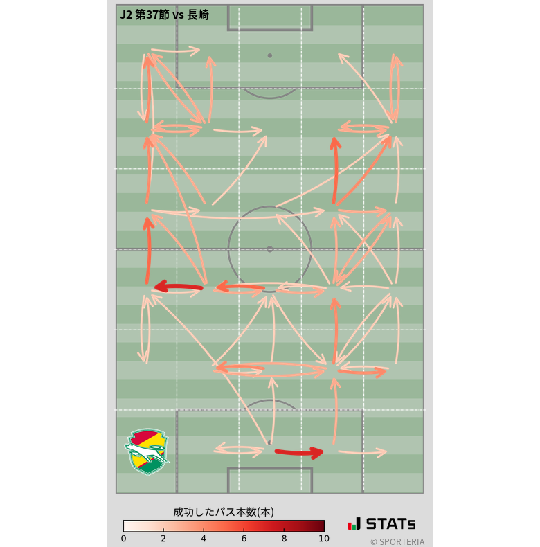 エリア間パス図