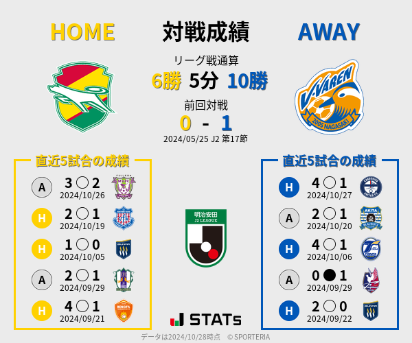 前節までの対戦成績