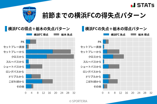 得失点パターン