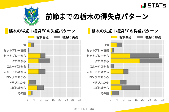 得失点パターン