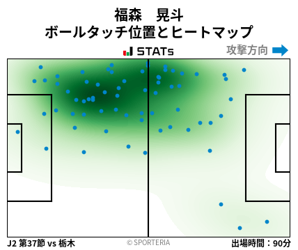 ヒートマップ - 福森　晃斗