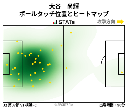 ヒートマップ - 大谷　尚輝