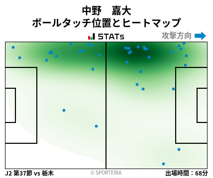 ヒートマップ - 中野　嘉大