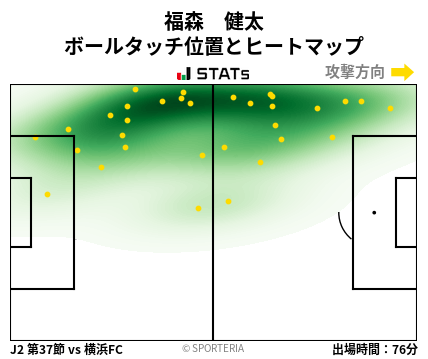 ヒートマップ - 福森　健太