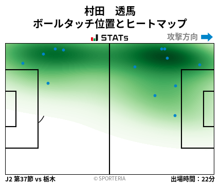 ヒートマップ - 村田　透馬