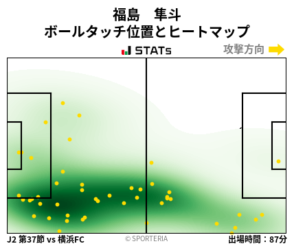 ヒートマップ - 福島　隼斗