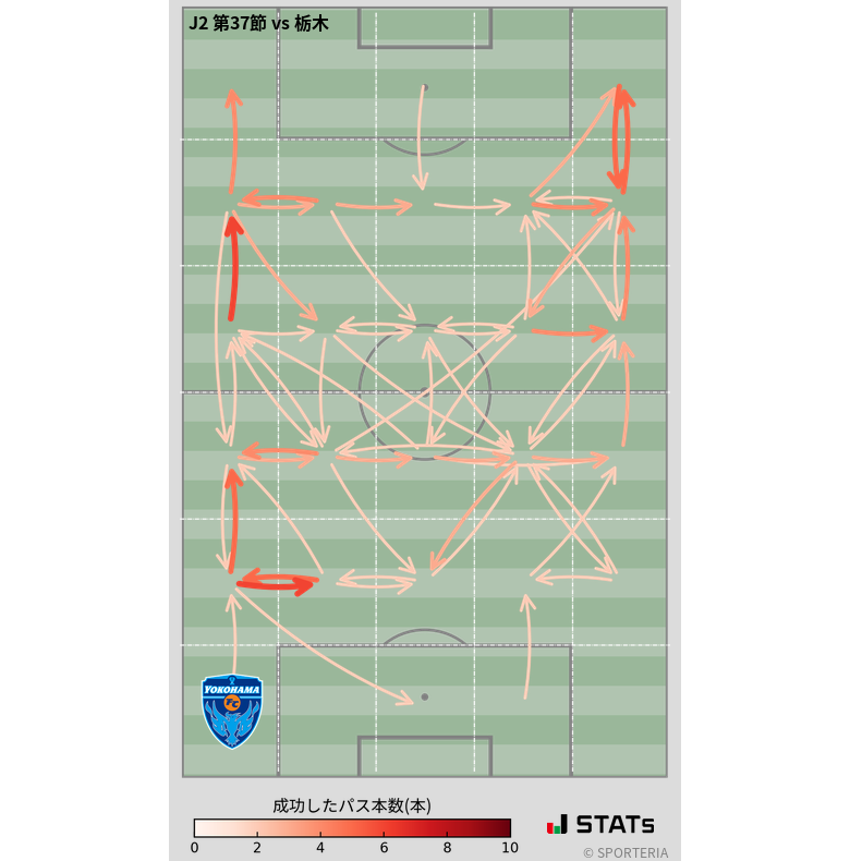 エリア間パス図