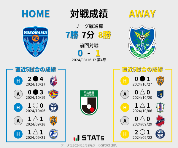 前節までの対戦成績