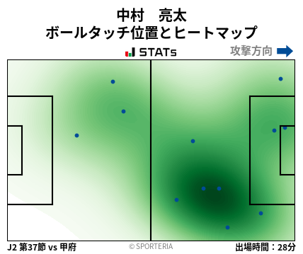 ヒートマップ - 中村　亮太