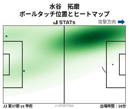 ヒートマップ - 水谷　拓磨