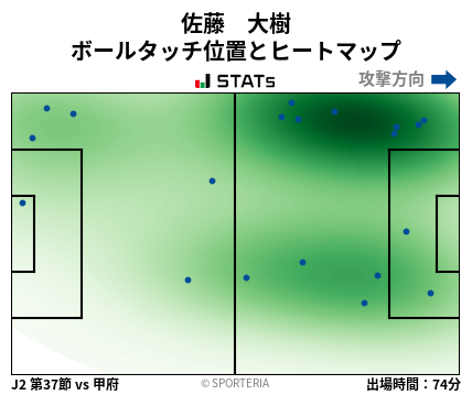 ヒートマップ - 佐藤　大樹