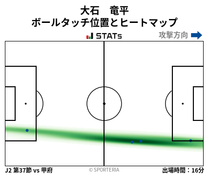 ヒートマップ - 大石　竜平