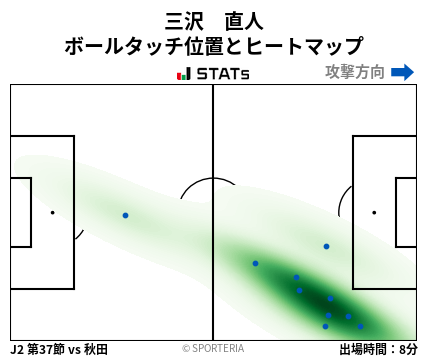 ヒートマップ - 三沢　直人
