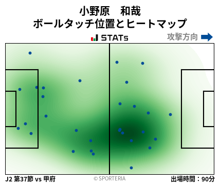 ヒートマップ - 小野原　和哉