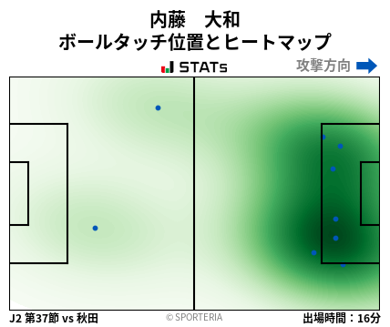 ヒートマップ - 内藤　大和