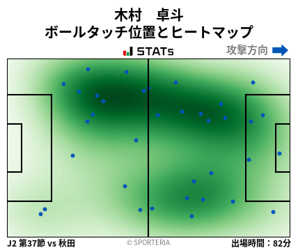 ヒートマップ - 木村　卓斗