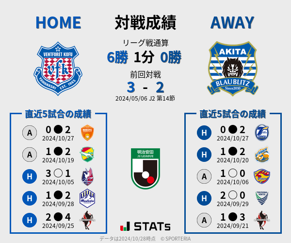 前節までの対戦成績