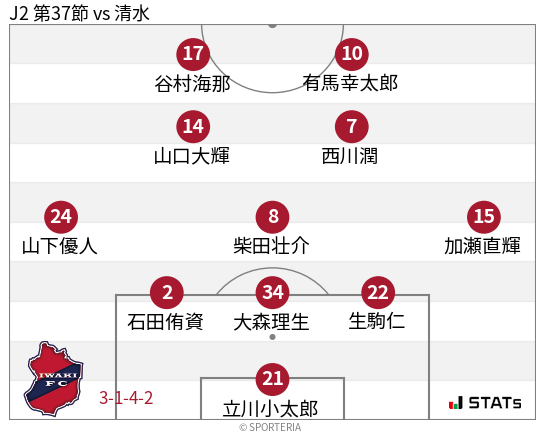 フォーメーション図