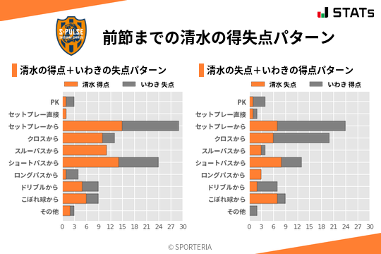 得失点パターン