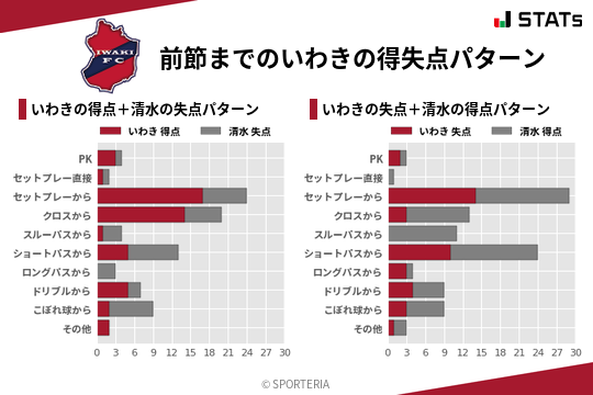 得失点パターン